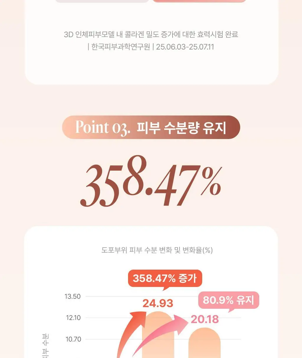 [쫀촉물광/리페어비비] 디어달리아 데일리 디펜스 PDRN BB크림 상세페이지 30